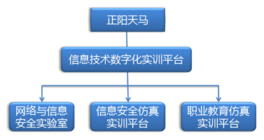 信息技术数字化技能实训平台